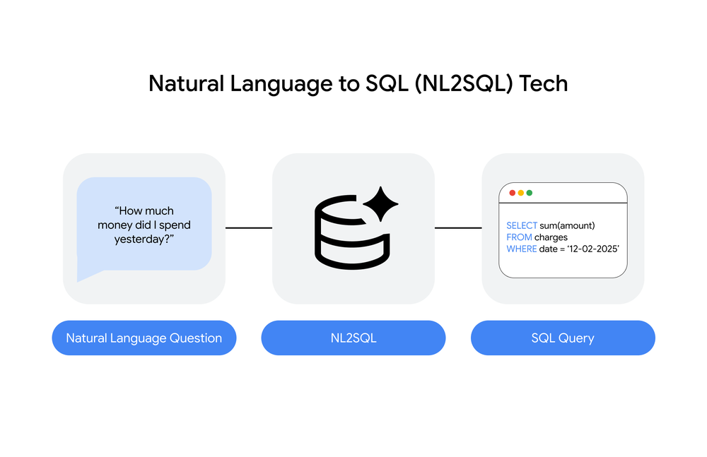 GCP – Getting AI to write good SQL: Optimizing the AlloyDB AI natural language API for your use case