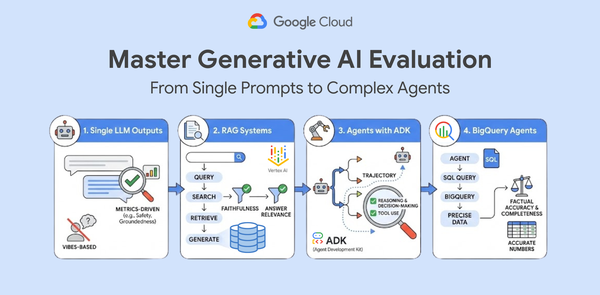 GCP – Master Generative AI Evaluation: From Single Prompts to Complex Agents
