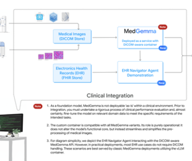 Integrating MedGemma into clinical workflows just got easier!