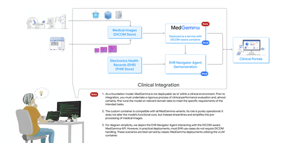 GCP – Integrating MedGemma into clinical workflows just got easier!