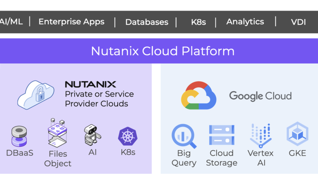 Nutanix NC2 is now officially supported on Google Cloud
