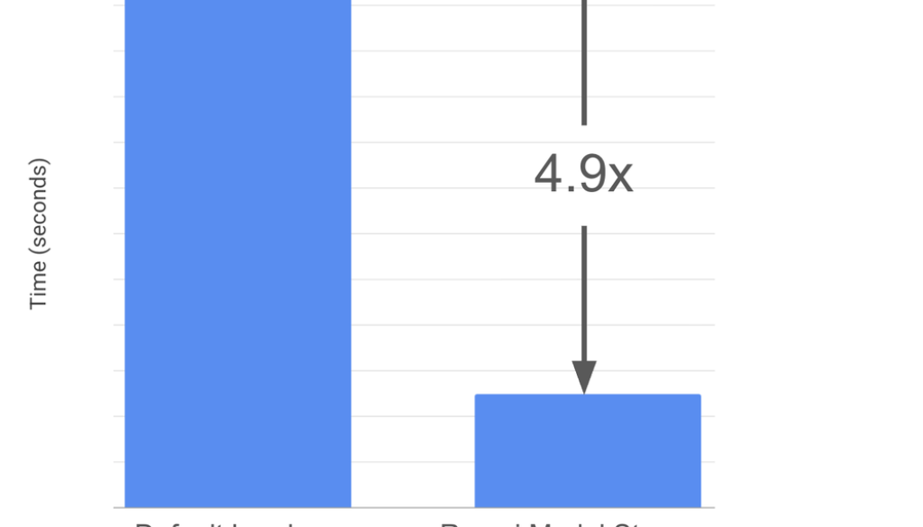 Accelerate model downloads on GKE with NVIDIA Run:ai Model Streamer