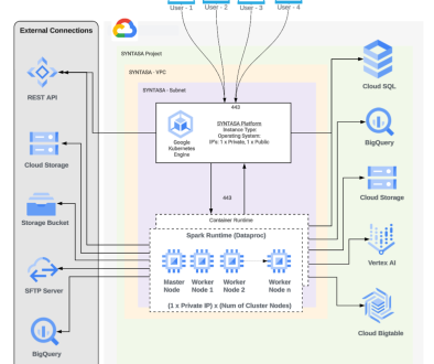 Wayne State University and Syntasa: Transforming public health assessments with AI