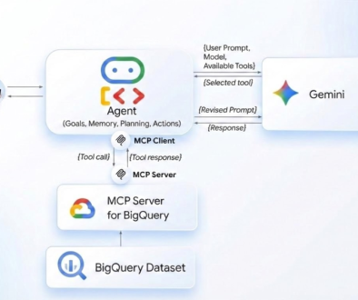 Build data analytics agents faster with BigQuery’s fully managed, remote MCP server