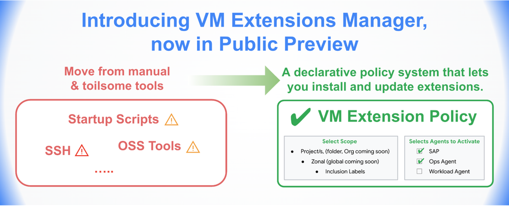 GCP – Simplify VM OS agent management at scale: Introducing VM Extensions Manager